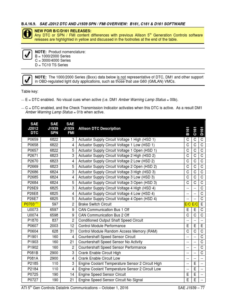 Allison Transmission Fault Code Spn 2003 Fmi 31   : Troubleshooting Tips.