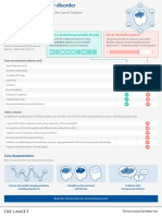 Diagnosis: Key Information For Clinicians From The Lancet Seminar