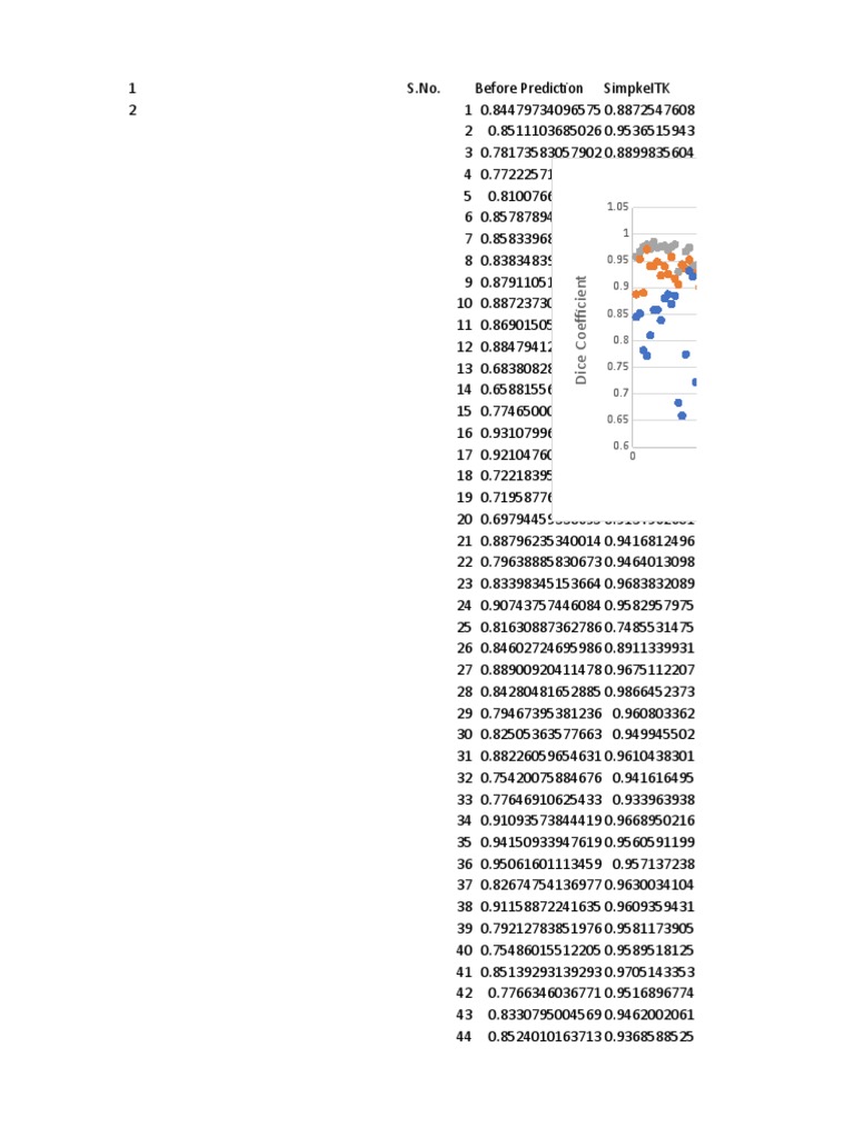 Comparison of Dice Coefficient Image Number PDF