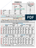 6.1.personali Riflessivi Possessivi Dimostrativi