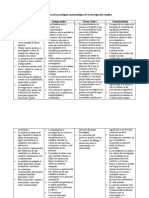 Cuadro Comparativo Paradigmas Epistemológicos de La Investigación Científica - Erika Guevara - GC - 346