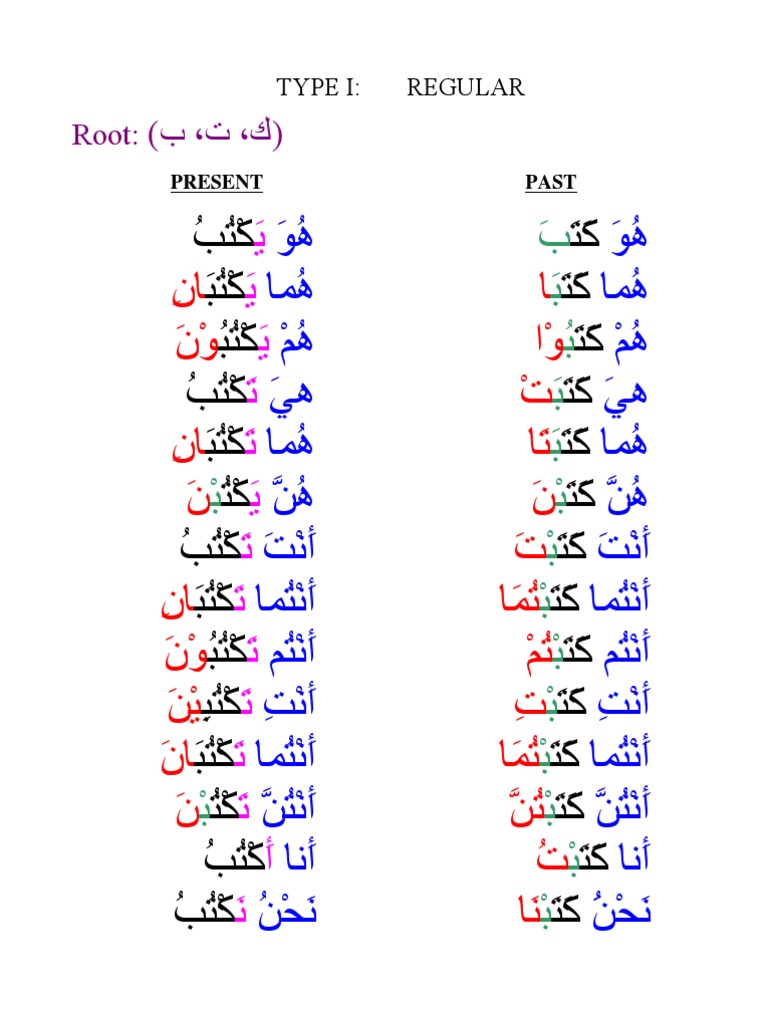 Arabic Verb Conjugation Guide | PDF | Self-Improvement | Wellness