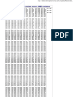 Codigos para Resistencias SMD