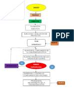 FLUJOGRAMA