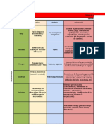 Matriz de Riesgos