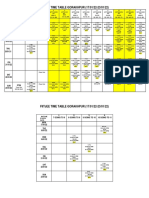 FIITJEE TIME TABLE GORAKHPUR (17/01/22-23/01/22) : Batche S Days/ Date MON 17/01/22