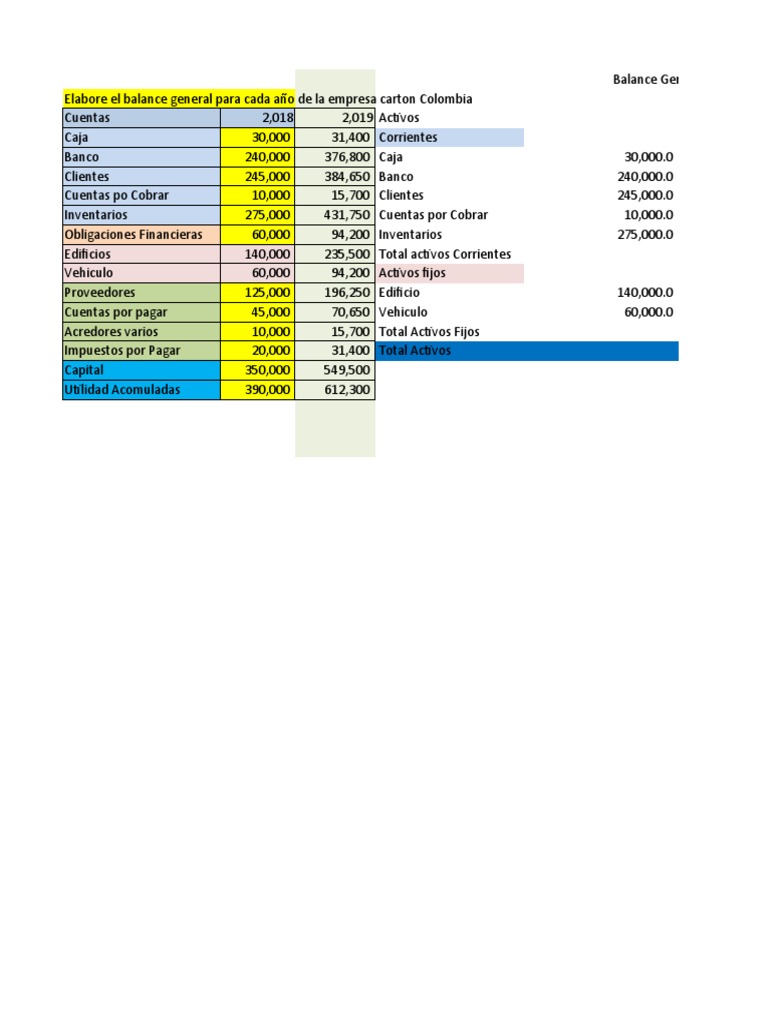 Ejemplo Balance General | Descargar gratis PDF | Hoja de balance ...