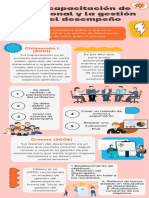 Capacitación de Personal