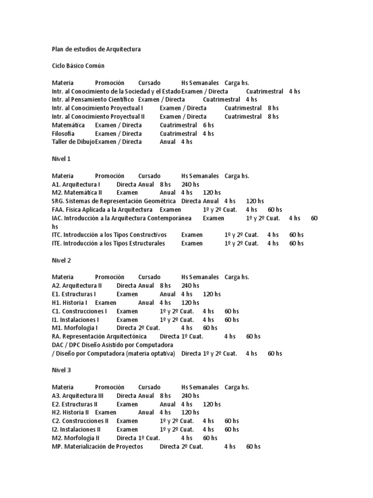 Plan de Estudios de Arquitectura | PDF | Science