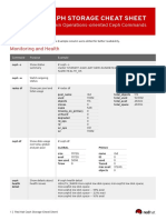 Red Hat Ceph Storage Cheat Sheet Commands