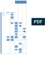 Procurement Process