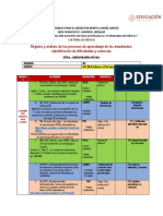 RIDC M1 Portafolio Evi 2022-1