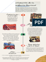 Infografia Proclamacion de La Independencia Nacional