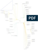 Mapa Mental Ley 1508 DE 2012