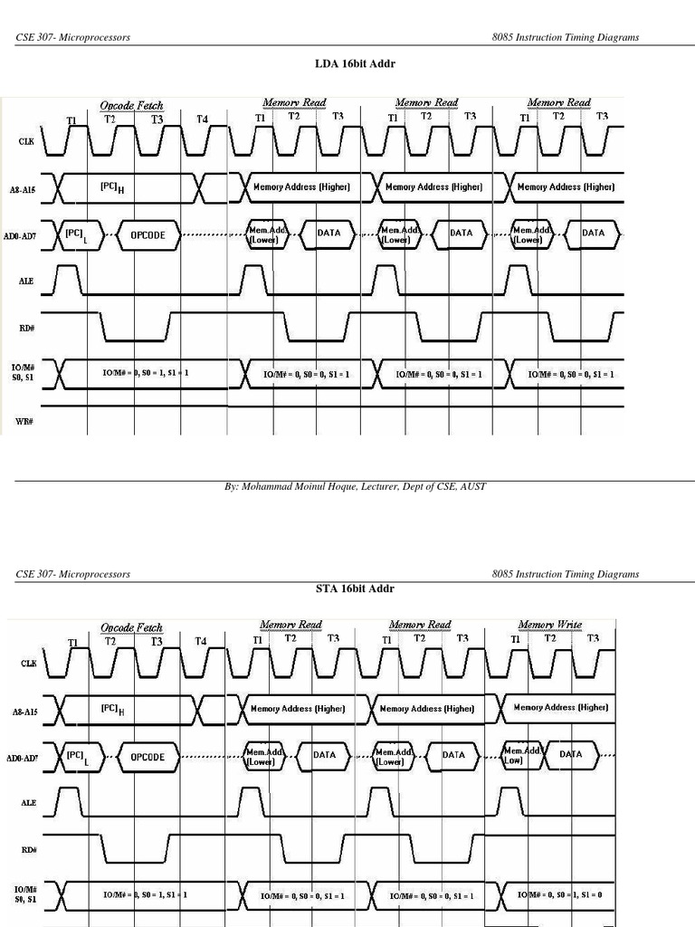 8085 Timing Diagrams