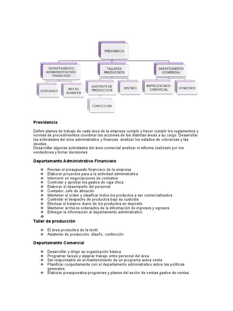 Organigrama de Empresa Textil Pequeña | PDF