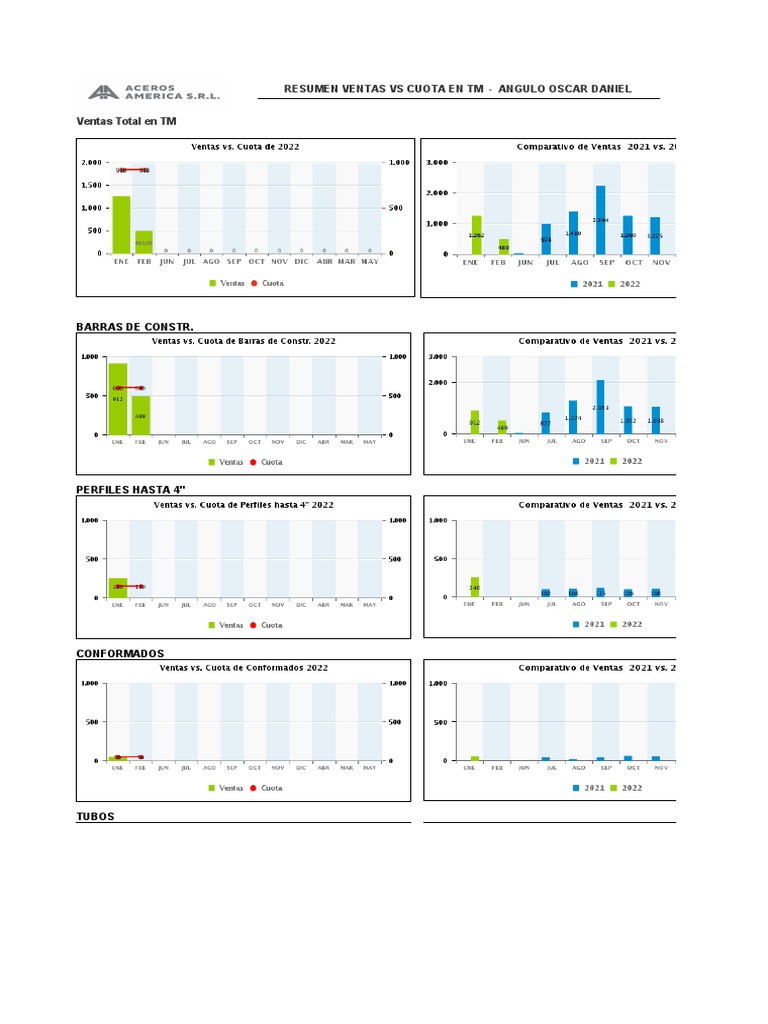 Dashboard de Ventas Por Vendedor ACEROS ALTIPLANO DANGULO PDF