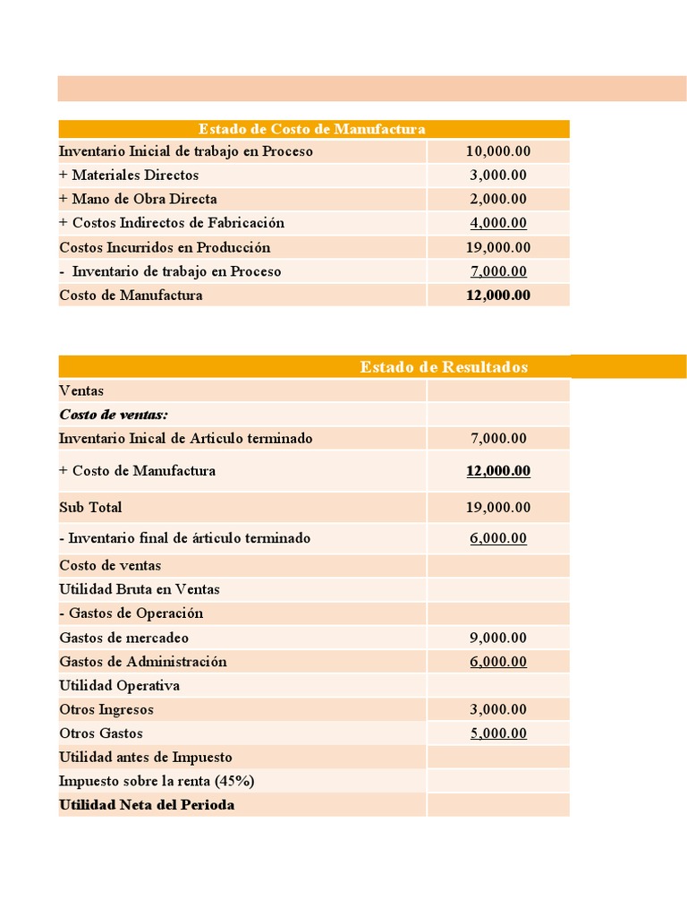Cálculo de Estados Financieros y Costos | PDF | Costo | Inventario