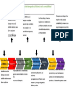 Linea Del Tiempo de La Historia de La Contabilidad 22