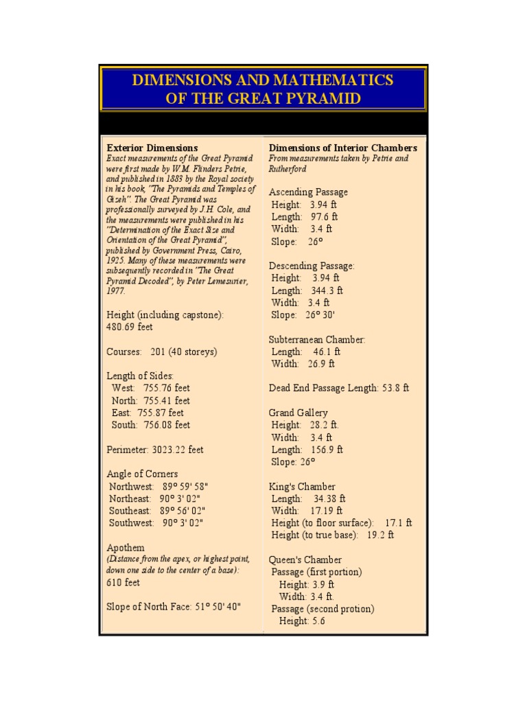 Great Pyramid of Giza Dimensions | PDF | Length | Metrology