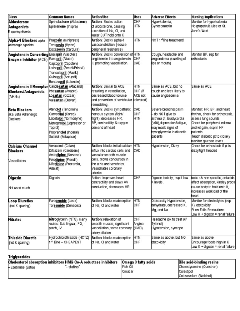 Printable Cardiac Meds Cheat Sheet Printable Cardiac Meds Cheat Sheet