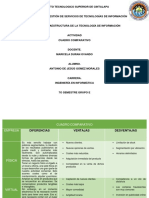 Cuadro comparativo de las ventajas y desventajas de los comercios físicos vs virtuales