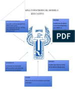 Infografia Conociendo El Modelo Educativo