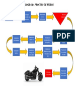 Flujograma Motos