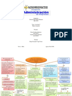 Gerencia Del Talento Humano Atc. Mapa Conceptual