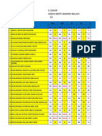 KELAS 5 CEKAP MURID CAPAIAN AKADEMIK