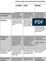 Diferentes Estrategias y Métodos