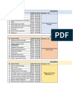 Jadwal Presentasi INOVASI DOSEN 2021