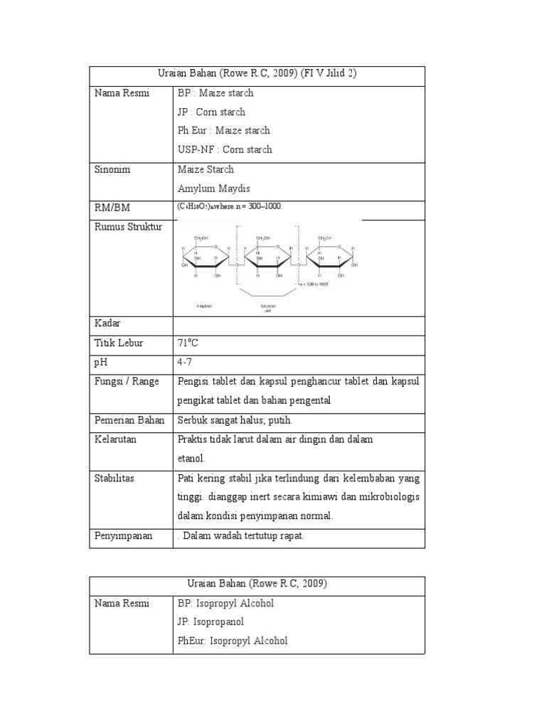 Uraian Bahan | PDF