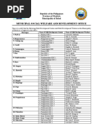 Municipal Social Welfare and Development Office: Republic of The Philippines Province of Masbate Municipality of Balud