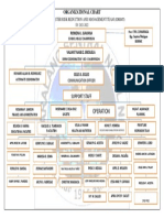 Organizational Chart Sy - 2021-2022