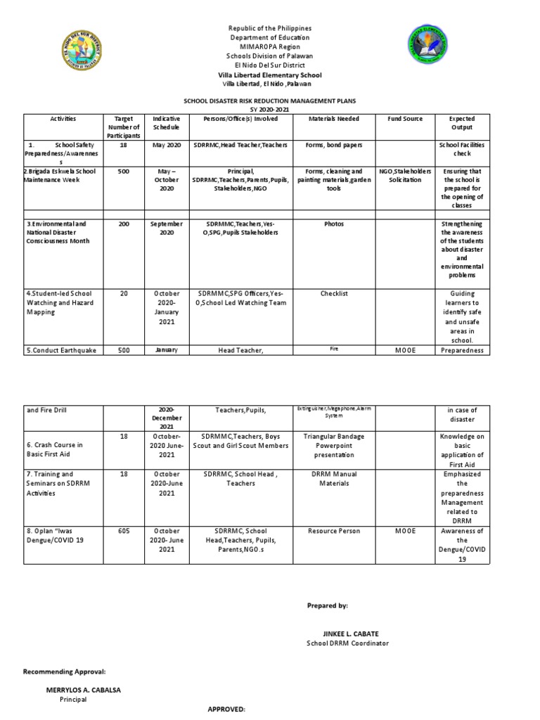 School Disaster Risk Management Plan 2020-2021 | PDF