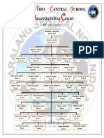 Encs Organizational Structure Sy - 2021-2022
