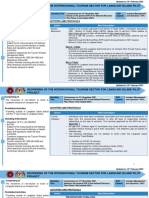 (ENGLISH) SOP MOTAC - Langkawi Island International Travel Bubble 16 Feb 2022