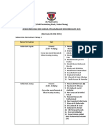 Jawatankuasa Dan Jadual Pelaksanaan Koko Bermula 24 Jun 2021