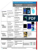 Competitive 1pager Agilent N9344C HSA Vs RS FSH18 