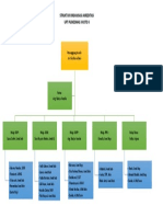 Struktur Organisasi Organisasi