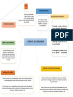 Comportamiento Del Consumidor