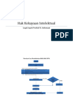 Flowchart Cara Mendaftarkan HAKI