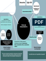 Mapa Conceptual Paradigmas Complejidad y Simplicidad