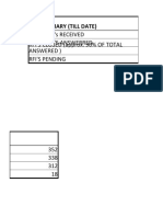 Rfi Summary (Till Date)