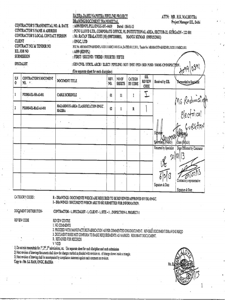 PD2083ELHAZA1001 2 Hazardous Area Classification Drawing ONGC