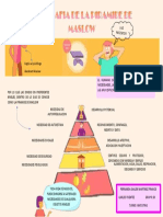 Infografia de La Piramide de Maslow