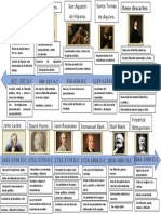 Linea Del Tiempo de Los Primeros Filosofos Griegos