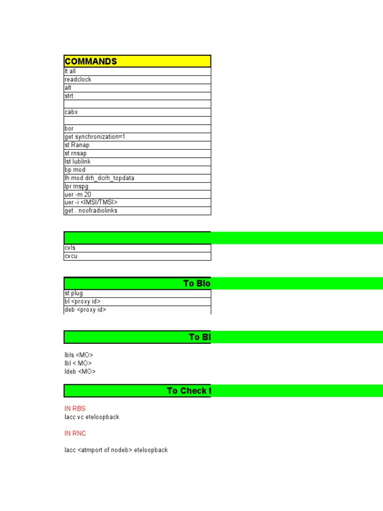 Commands: in Rbs in RNC | PDF | Information And Communications ...