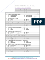 MCQ-PG Entrance - Shalakyatantra: Bharati Vidyapeeth (Deemed To Be University) College of Ayurved, Pune